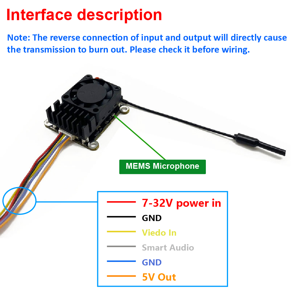 Nova atualização: Transmissor  - Drone Receiver avaliação e preço