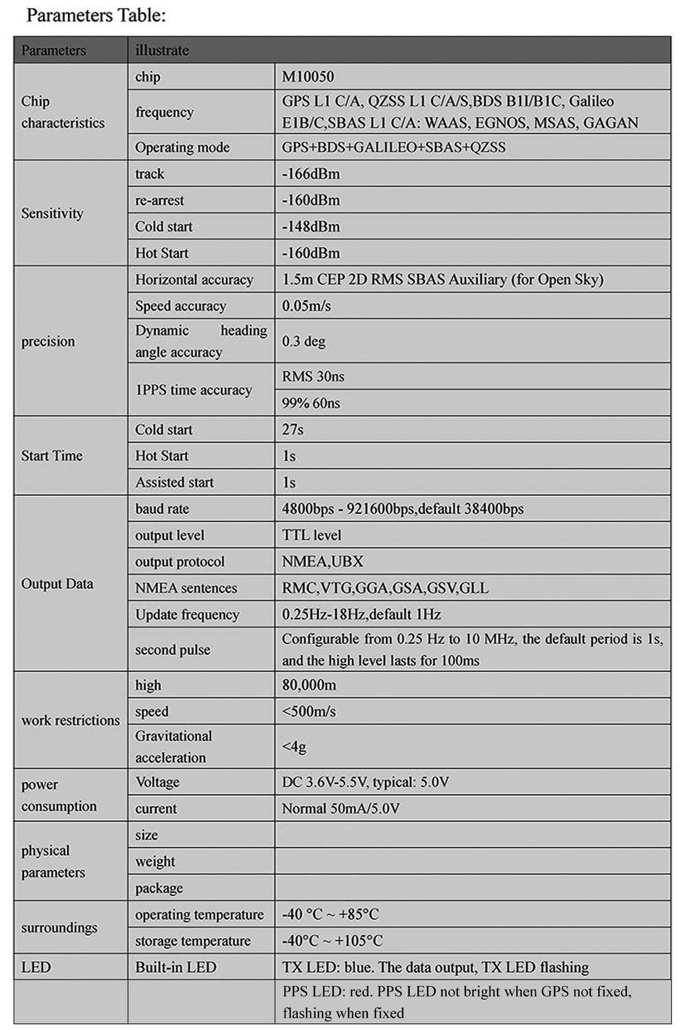Módulo GPS Beitian BE-180 (1/2 - Drone Gps Module avaliação e preço